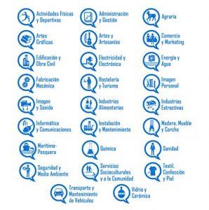 Familias Profesionales FP